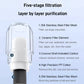 ✨Limited Time Offer ✨5-layer Filtration Radiation Faucet Water Purifier